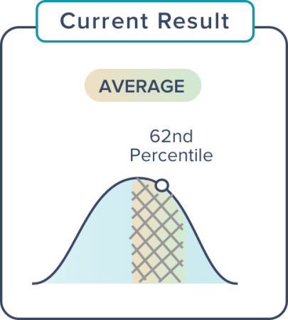 Patient Handout Results